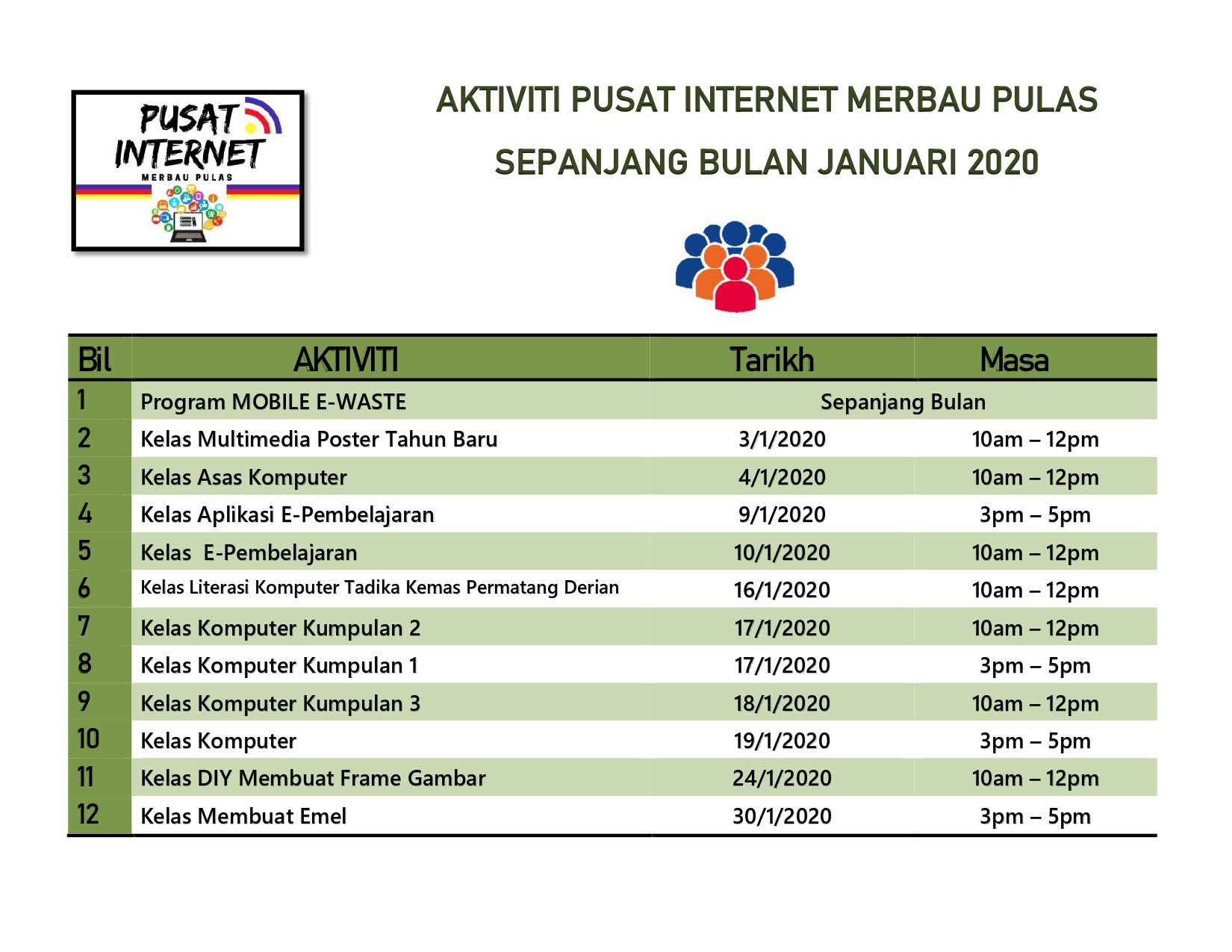 AKTIVITI PI MERBAU PULAS SEPANJANG BULAN Jan 2020 page 0001