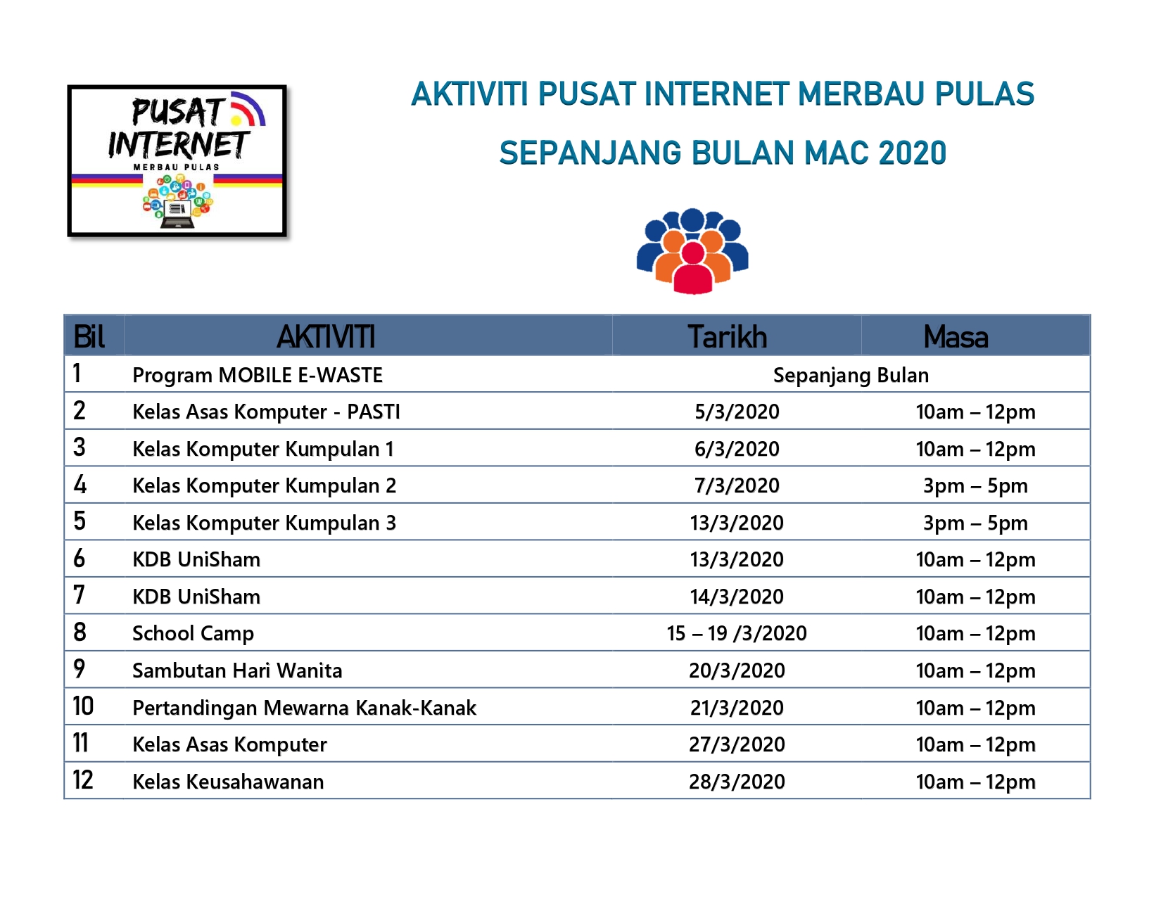 AKTIVITI PI MERBAU PULAS SEPANJANG BULAN MAC 2020 page 0001