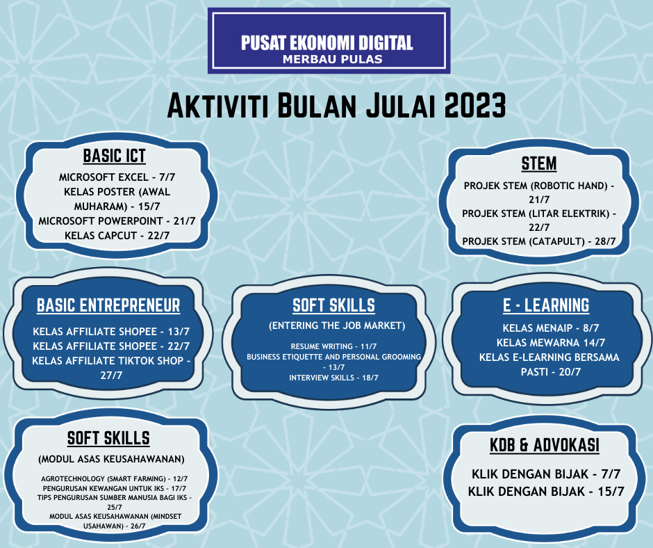 Aktiviti Bulan Julai 2023